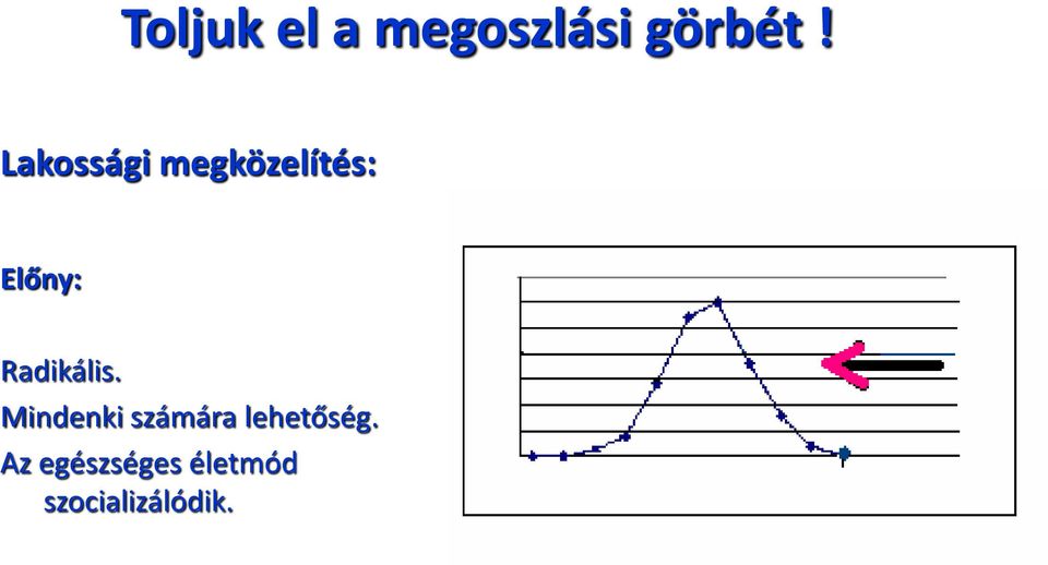 Radikális.