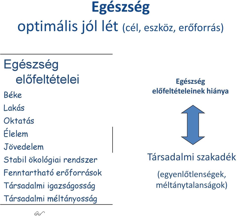 erőforrások Társadalmi igazságosság Társadalmi méltányosság Egészség