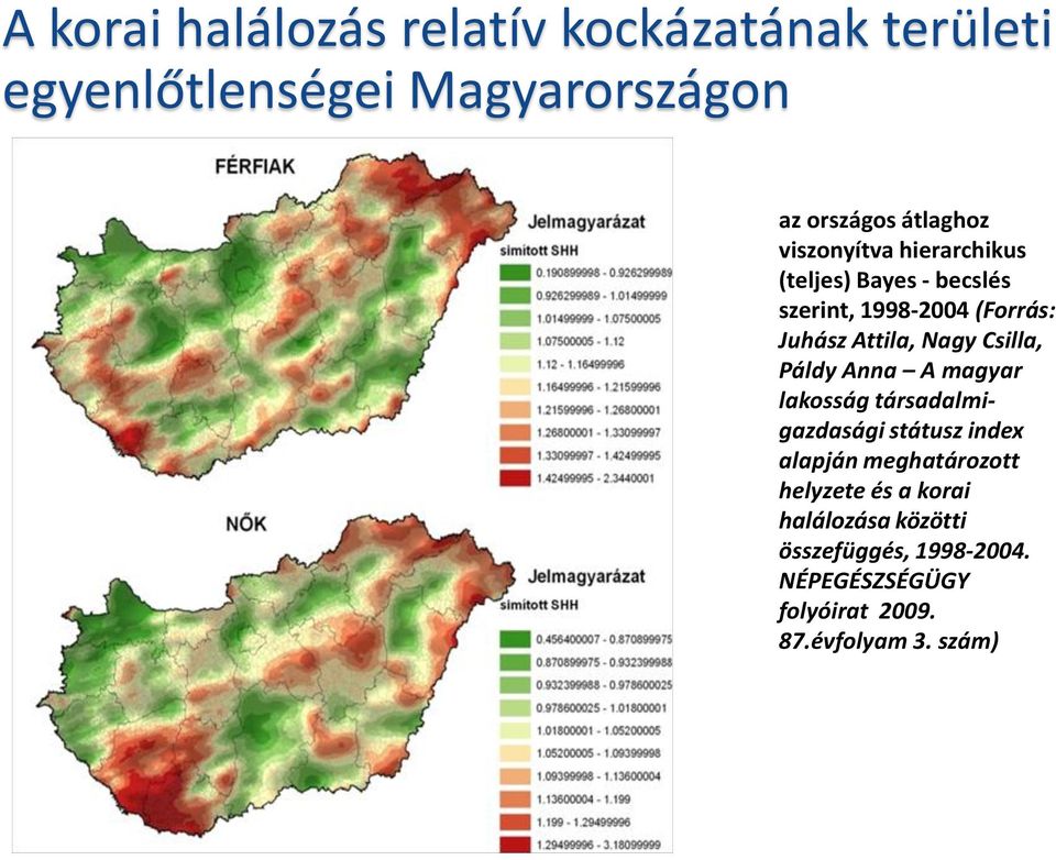 Csilla, Páldy Anna A magyar lakosság társadalmigazdasági státusz index alapján meghatározott helyzete