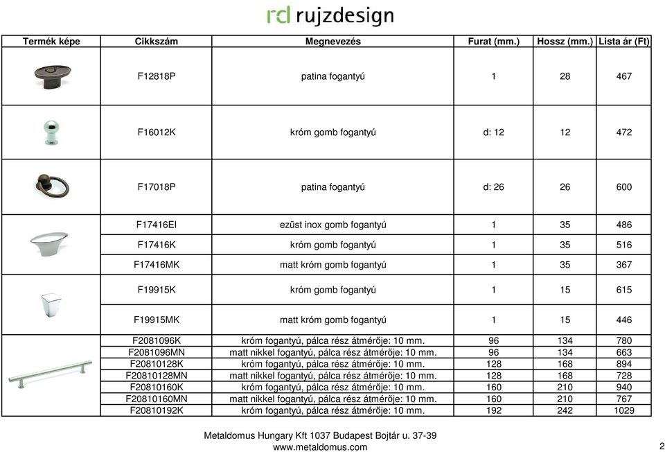 35 516 F17416MK matt króm gomb fogantyú 1 35 367 F19915K króm gomb fogantyú 1 15 615 F19915MK matt króm gomb fogantyú 1 15 446 F2081096K króm fogantyú, pálca rész átmérője: 10 mm.