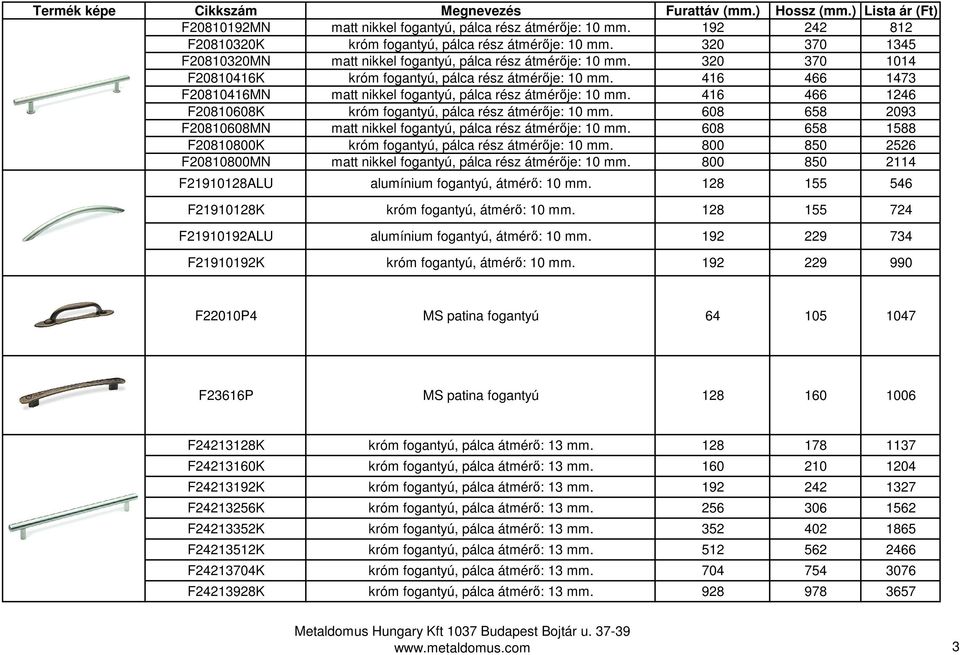 416 466 1473 F20810416MN matt nikkel fogantyú, pálca rész átmérője: 10 mm. 416 466 1246 F20810608K króm fogantyú, pálca rész átmérője: 10 mm.