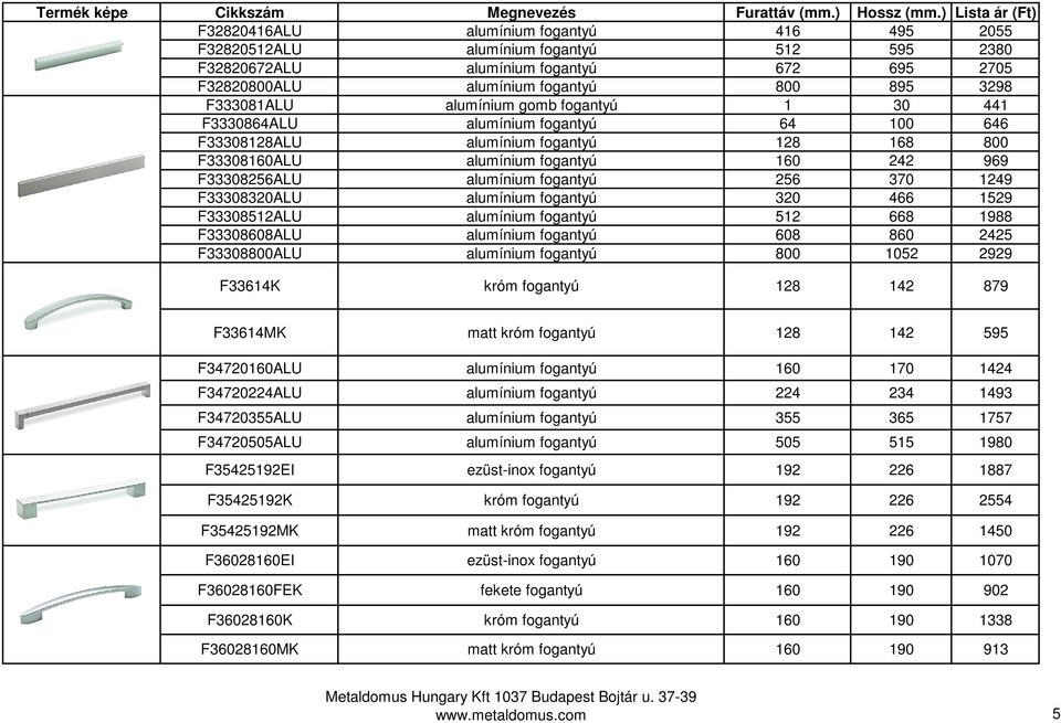 370 1249 F33308320ALU alumínium fogantyú 320 466 1529 F33308512ALU alumínium fogantyú 512 668 1988 F33308608ALU alumínium fogantyú 608 860 2425 F33308800ALU alumínium fogantyú 800 1052 2929 F33614K