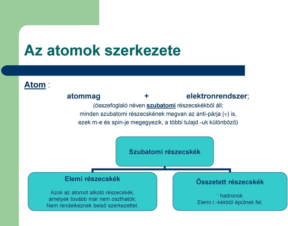 -uk különböző) Szubatomi részecskék Elemi részecskék Azok az atomot alkotó részecskék, amelyek tovább már