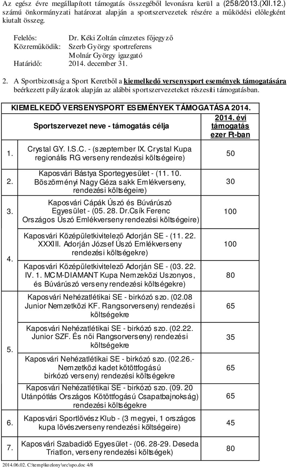 KIEMELKEDŐ VERSENYSPORT ESEMÉNYEK TÁMOGATÁSA 214. 214. évi Sportszervezet neve - támogatás célja támogatás ezer Ft-ban 1. 2. 3. 4. 5. 6. 7. Crystal GY. I.S.C. - (szeptember IX.