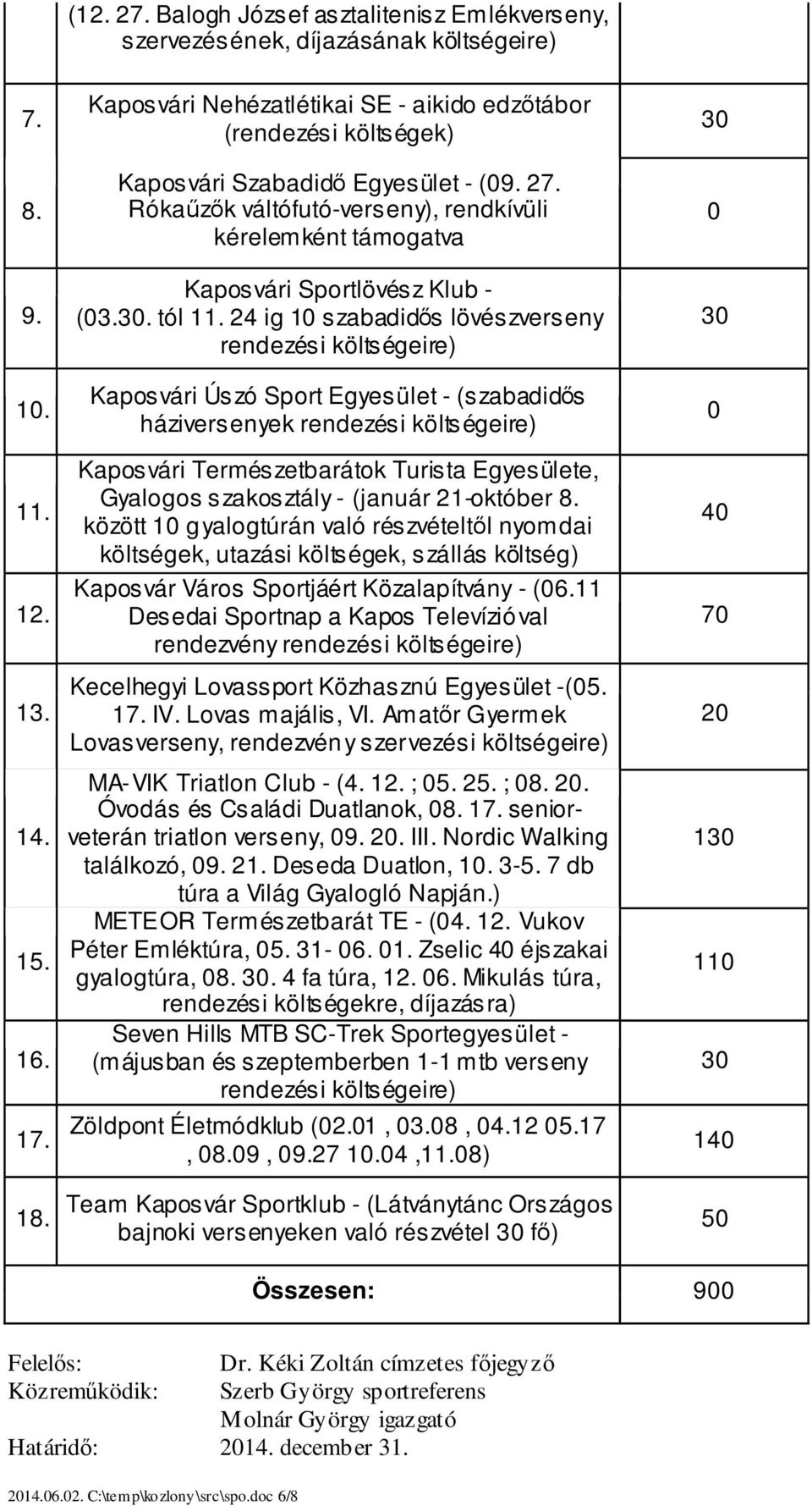 Rókaűzők váltófutó-verseny), rendkívüli kérelemként támogatva Kaposvári Sportlövész Klub - (3.3. tól 11.