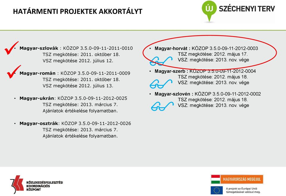 május 17. VSZ: megkötése: 2013. nov. vége Magyar-szerb : KÖZOP 3.5.0-09-11-2012-0004 TSZ megkötése: 2012. május 18. VSZ: megkötése: 2013. nov. vége Magyar-szlovén : KÖZOP 3.5.0-09-11-2012-0002 TSZ megkötése: 2012.