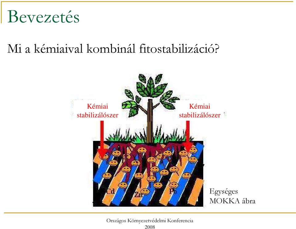 Kémiai stabilizálószer Kémiai