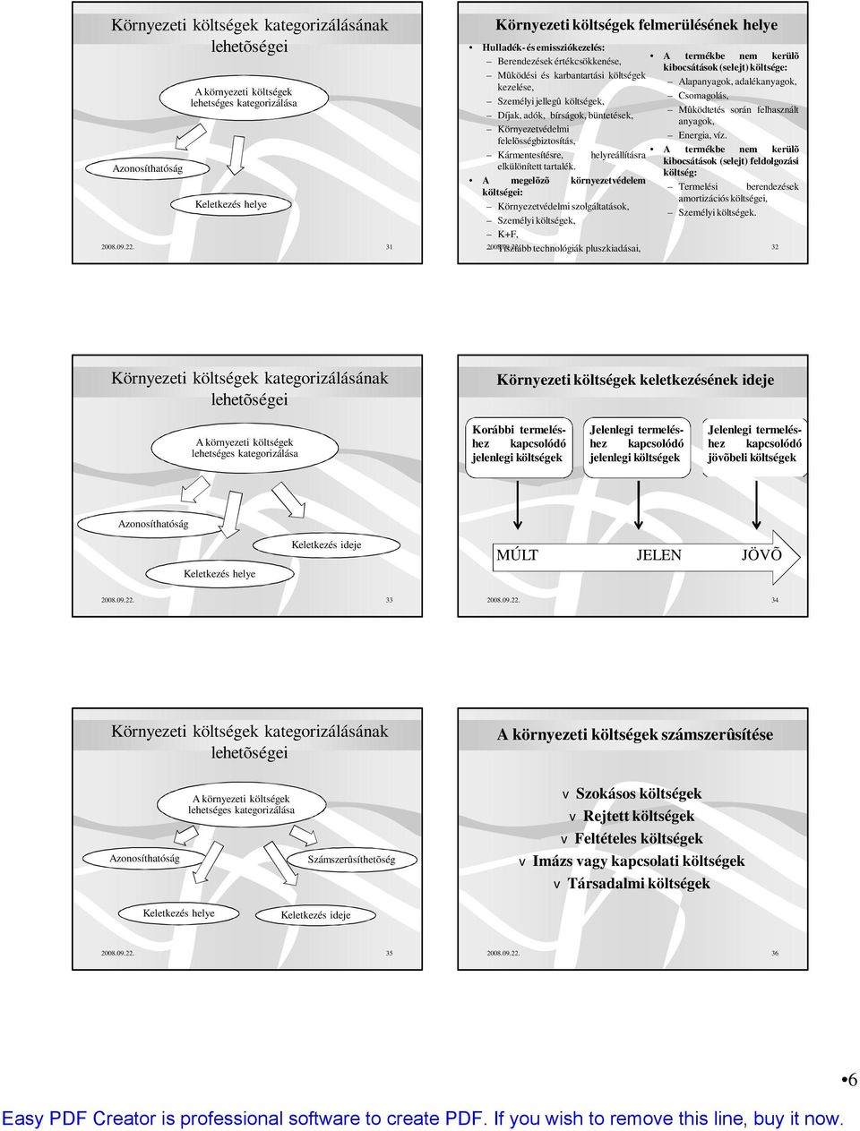 Alapanyagok, adalékanyagok, kezelése, Csomagolás, Személyijellegû költségek, Mûködtetés során felhasznált Díjak, adók, bírságok, büntetések, anyagok, Környezetvédelmi Energia, víz.