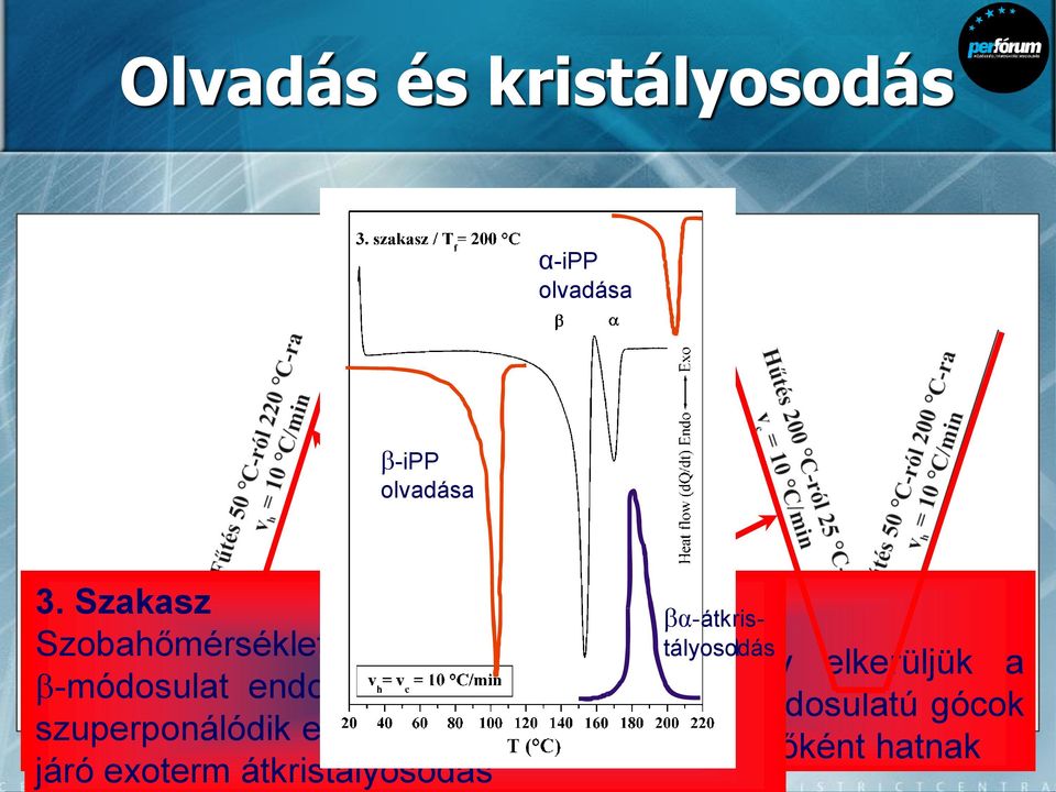 és mechanikai előélet során törlése keletkező α-módosulatú gócok C) hogy elkerüljük a -módosulat endoterm parciális