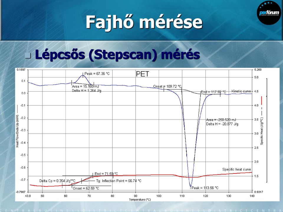 Lépcsőzetes fűtés A fajhő