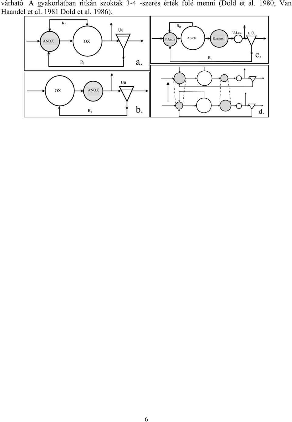 menni (Dold et al. 1980; Van Haandel et al.