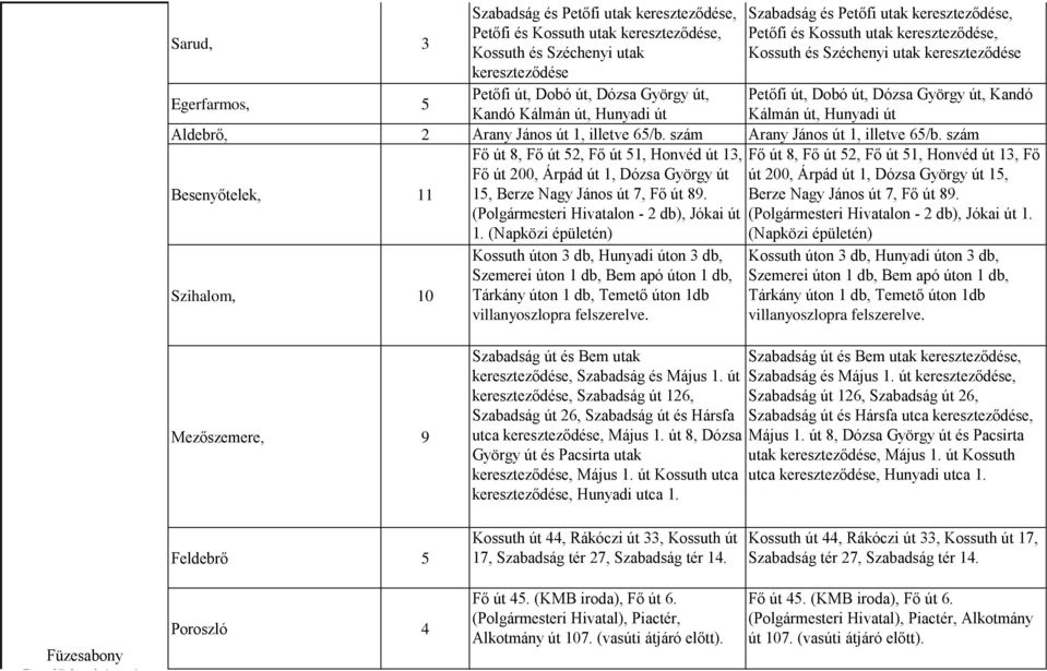 Aldebrő, 2 Arany János út 1, illetve 65/b. szám Arany János út 1, illetve 65/b.