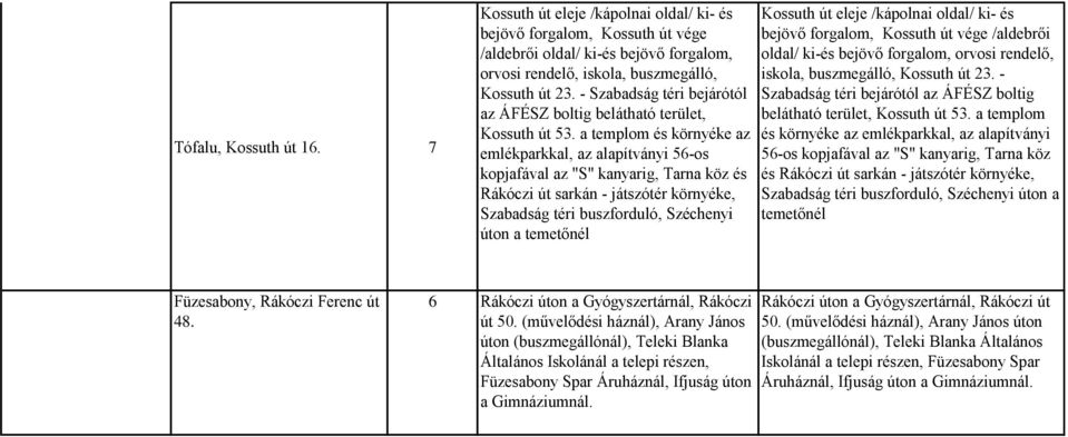 a templom és környéke az emlékparkkal, az alapítványi 56-os kopjafával az "S" kanyarig, Tarna köz és Rákóczi út sarkán - játszótér környéke, Szabadság téri buszforduló, Széchenyi úton a temetőnél