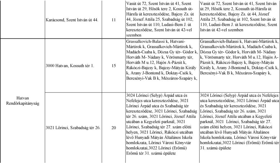 út kereszteződése, Szent István út 42-vel szemben Grassalkovich-Balassi k, Hatvani- Mártírok k, Grassalkovich-Mártírok k, Madách-Csaba k, Dózsa Gy tér- Gódor k, Horváth M- Nádasy k, Vörösmarty tér,