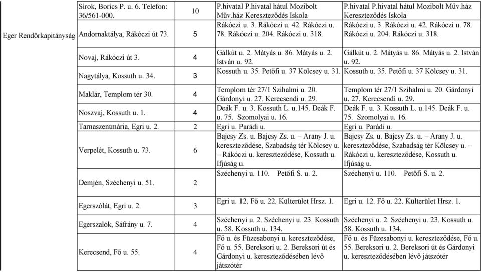 4 Nagytálya, Kossuth u. 34. 3 Gálkút u. 2. Mátyás u. 86. Mátyás u. 2. Gálkút u. 2. Mátyás u. 86. Mátyás u. 2. István István u. 92. u. 92. Kossuth u. 35. Petőfi u. 37 Kölcsey u. 31.