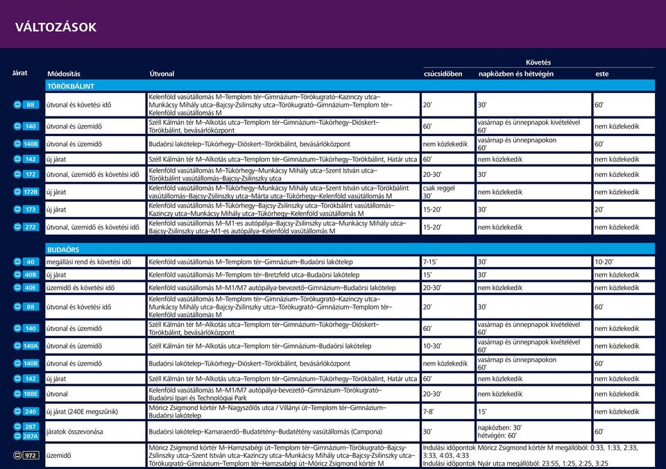 kivételével Törökbálint, bevásárlóközpont 1 vonal és üzemidő udaörsi lakótelep Tükörhegy Dióskert Törökbálint, bevásárlóközpont vasárnap és ünnepnapokon új járat Széll Kálmán tér M Alkotás Templom