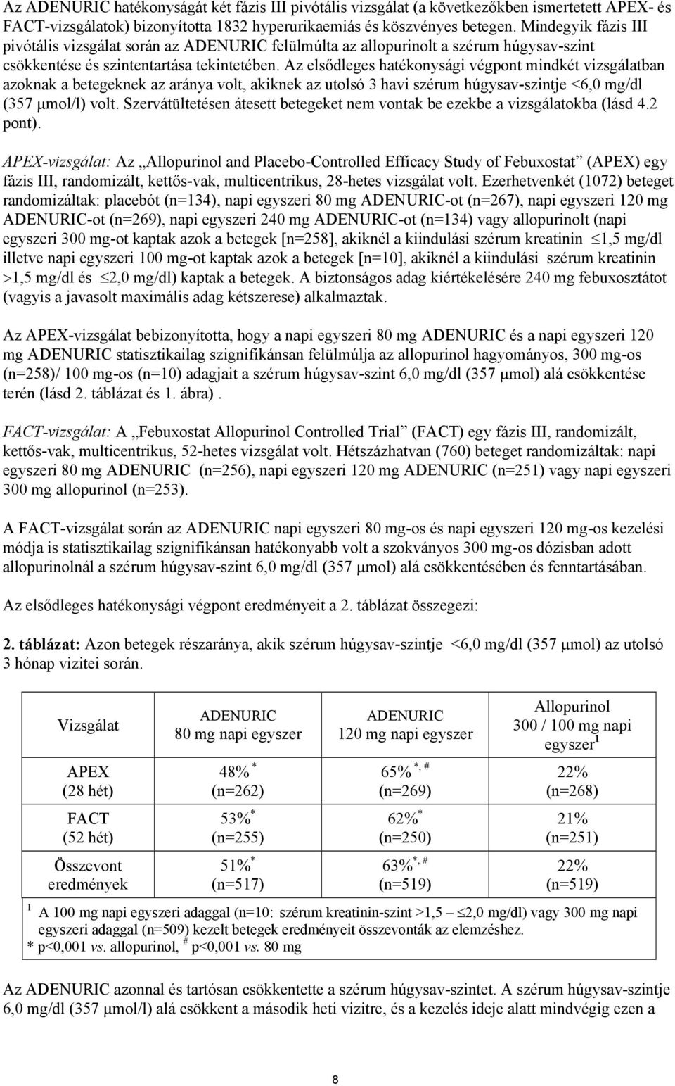 Az elsődleges hatékonysági végpont mindkét vizsgálatban azoknak a betegeknek az aránya volt, akiknek az utolsó 3 havi szérum húgysav-szintje <6,0 mg/dl (357 µmol/l) volt.