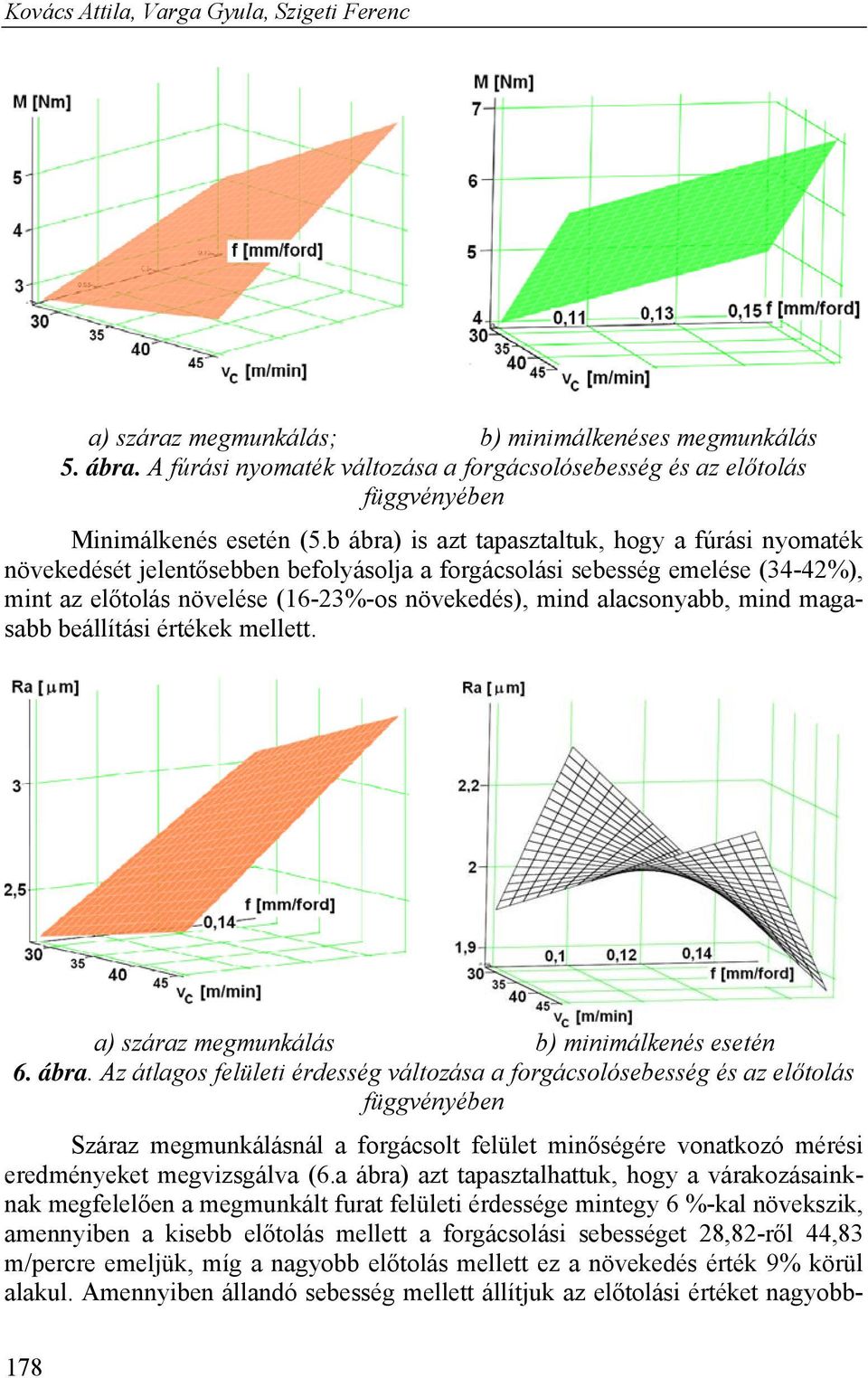 b ábra) is azt tapasztaltuk, hogy a fúrási nyomaték növekedését jelentősebben befolyásolja a forgásolási sebesség emelése (34-42%), mint az előtolás növelése (16-23%-os növekedés), mind alasonyabb,