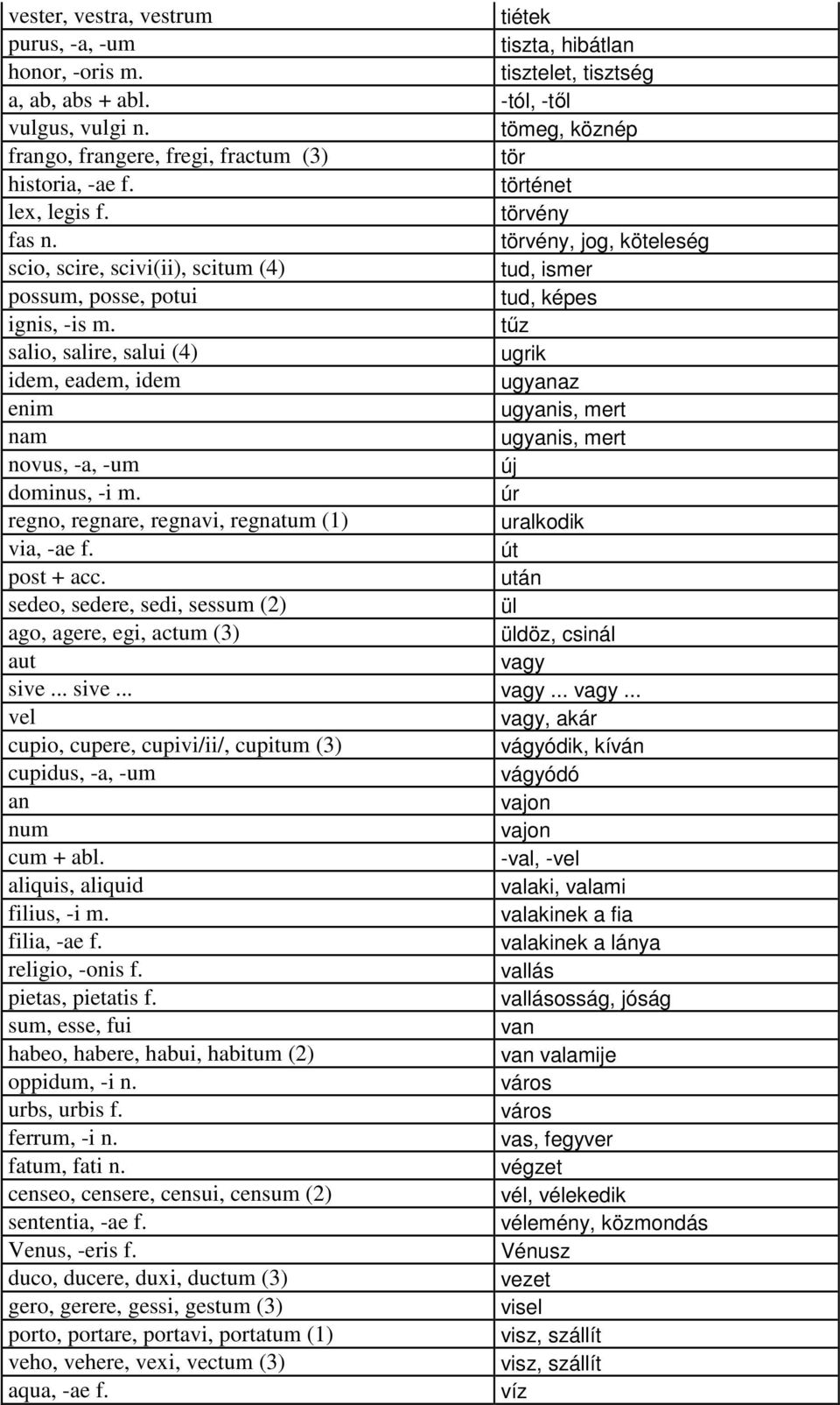 törvény, jog, köteleség scio, scire, scivi(ii), scitum (4) tud, ismer possum, posse, potui tud, képes ignis, -is m.