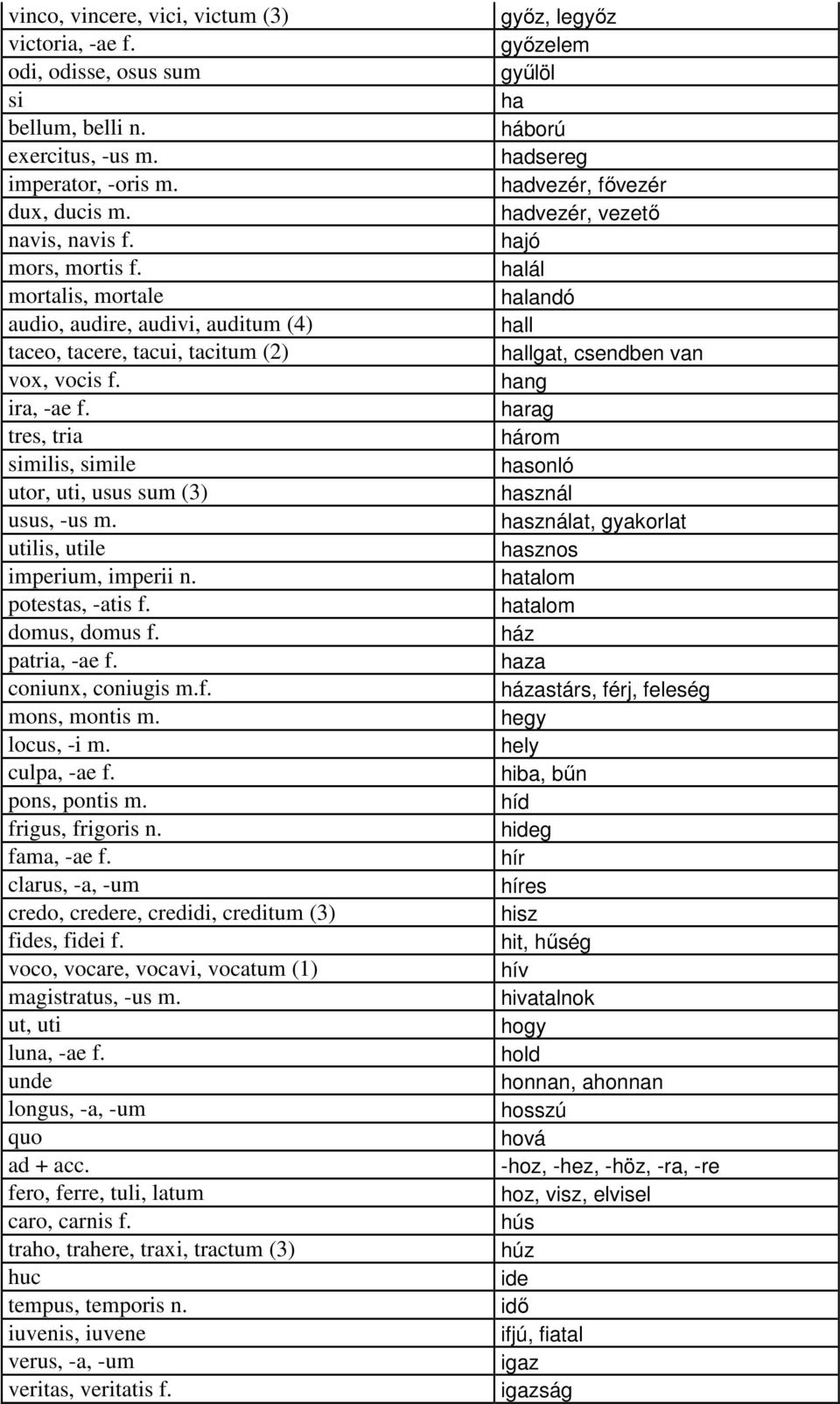 utilis, utile imperium, imperii n. potestas, -atis f. domus, domus f. patria, -ae f. coniunx, coniugis m.f. mons, montis m. locus, -i m. culpa, -ae f. pons, pontis m. frigus, frigoris n. fama, -ae f.