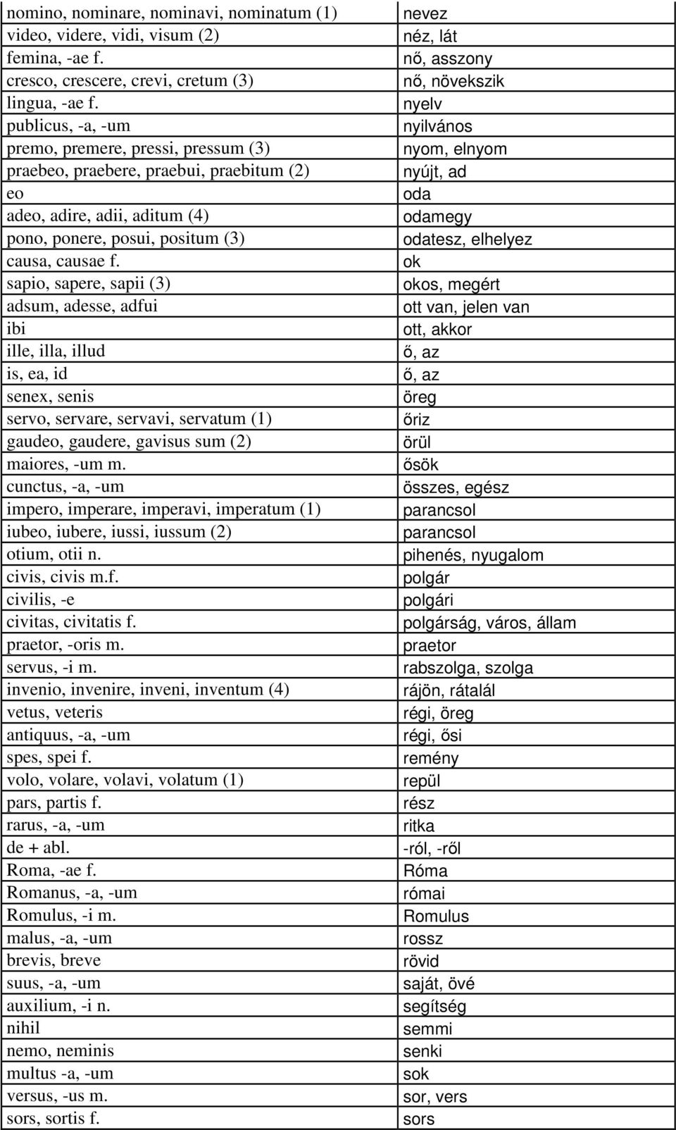 sapio, sapere, sapii (3) adsum, adesse, adfui ibi ille, illa, illud is, ea, id senex, senis servo, servare, servavi, servatum (1) gaudeo, gaudere, gavisus sum (2) maiores, -um m.