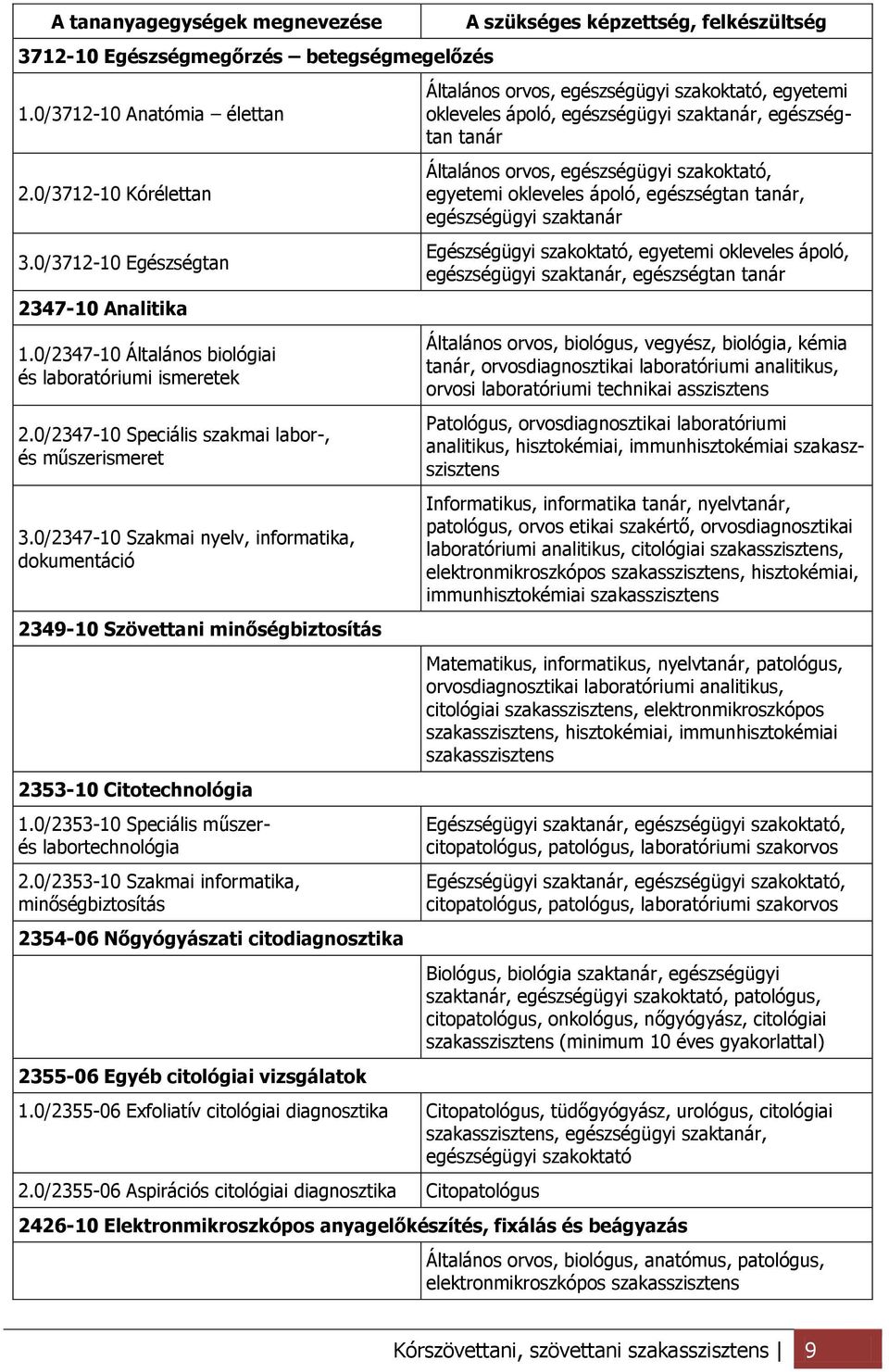 0/2347-10 Szakmai nyelv, informatika, dokumentáció 2349-10 Szövettani minőségbiztosítás 2353-10 Citotechnológia 1.0/2353-10 Speciális műszerés labortechnológia 2.