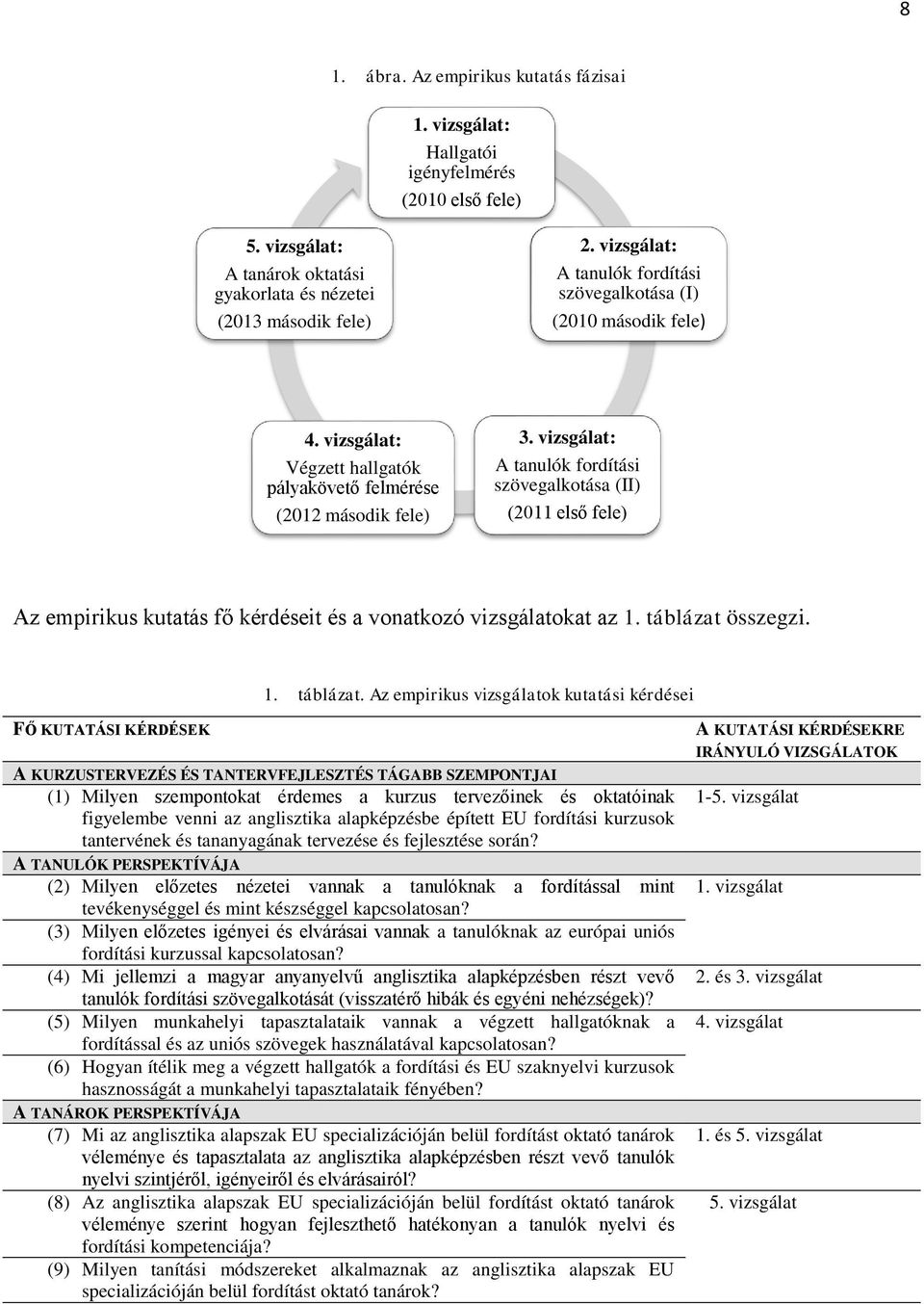 vizsgálat: A tanulók fordítási szövegalkotása (II) (2011 első fele) Az empirikus kutatás fő kérdéseit és a vonatkozó vizsgálatokat az 1. táblázat 