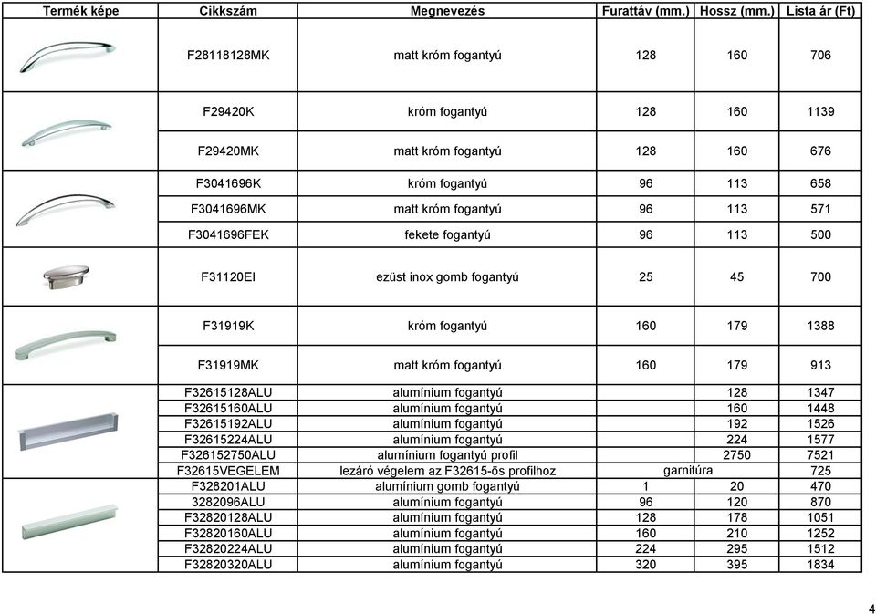 F32615160ALU alumínium fogantyú 160 1448 F32615192ALU alumínium fogantyú 192 1526 F32615224ALU alumínium fogantyú 224 1577 F326152750ALU alumínium fogantyú profil 2750 7521 F32615VEGELEM lezáró