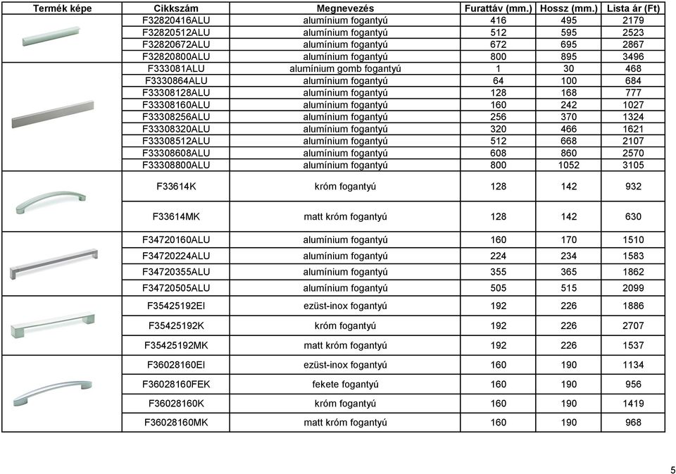 370 1324 F33308320ALU alumínium fogantyú 320 466 1621 F33308512ALU alumínium fogantyú 512 668 2107 F33308608ALU alumínium fogantyú 608 860 2570 F33308800ALU alumínium fogantyú 800 1052 3105 F33614K