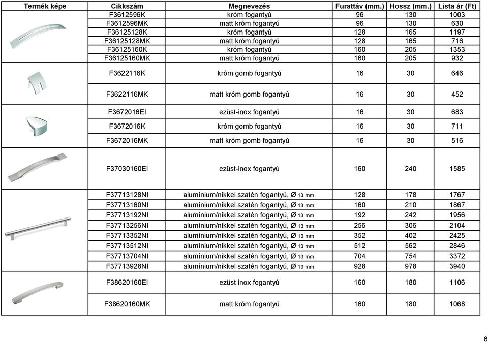 30 711 F3672016MK matt króm gomb fogantyú 16 30 516 F37030160EI ezüst-inox fogantyú 160 240 1585 F37713128NI alumínium/nikkel szatén fogantyú, Ø 13 mm.