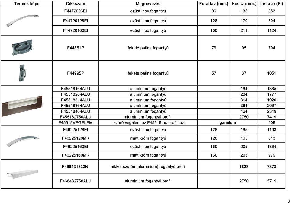 alumínium fogantyú 464 2349 F455182750ALU alumínium fogantyú profil 2750 7419 F45518VEGELEM lezáró végelem az F45518-as profilhoz garnitúra 508 F46225128EI ezüst inox fogantyú 128 165 1103