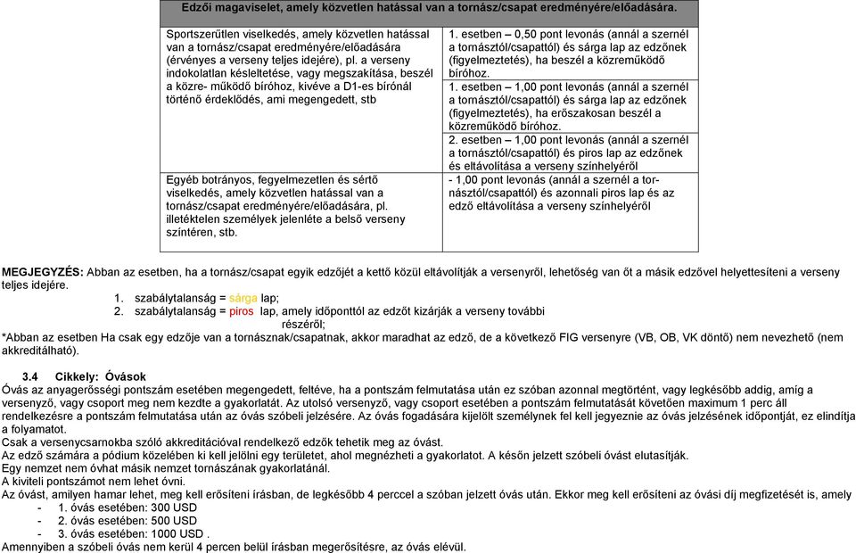 a verseny indokolatlan késleltetése, vagy megszakítása, beszél a közre- működő bíróhoz, kivéve a D1-es bírónál történő érdeklődés, ami megengedett, stb Egyéb botrányos, fegyelmezetlen és sértő