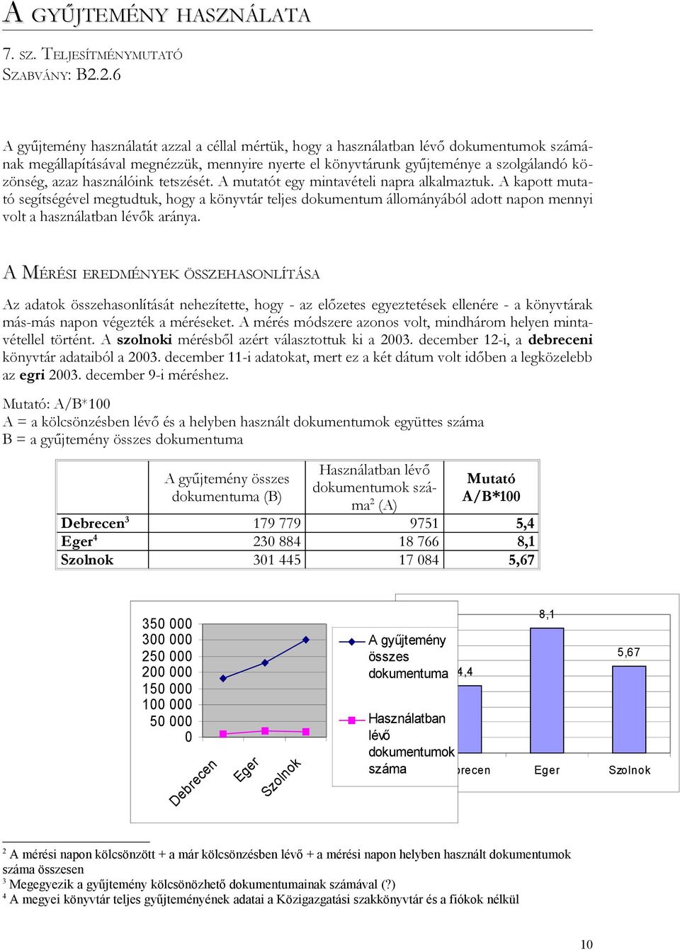 használóink tetszését. A mutatót egy mintavételi napra alkalmaztuk.