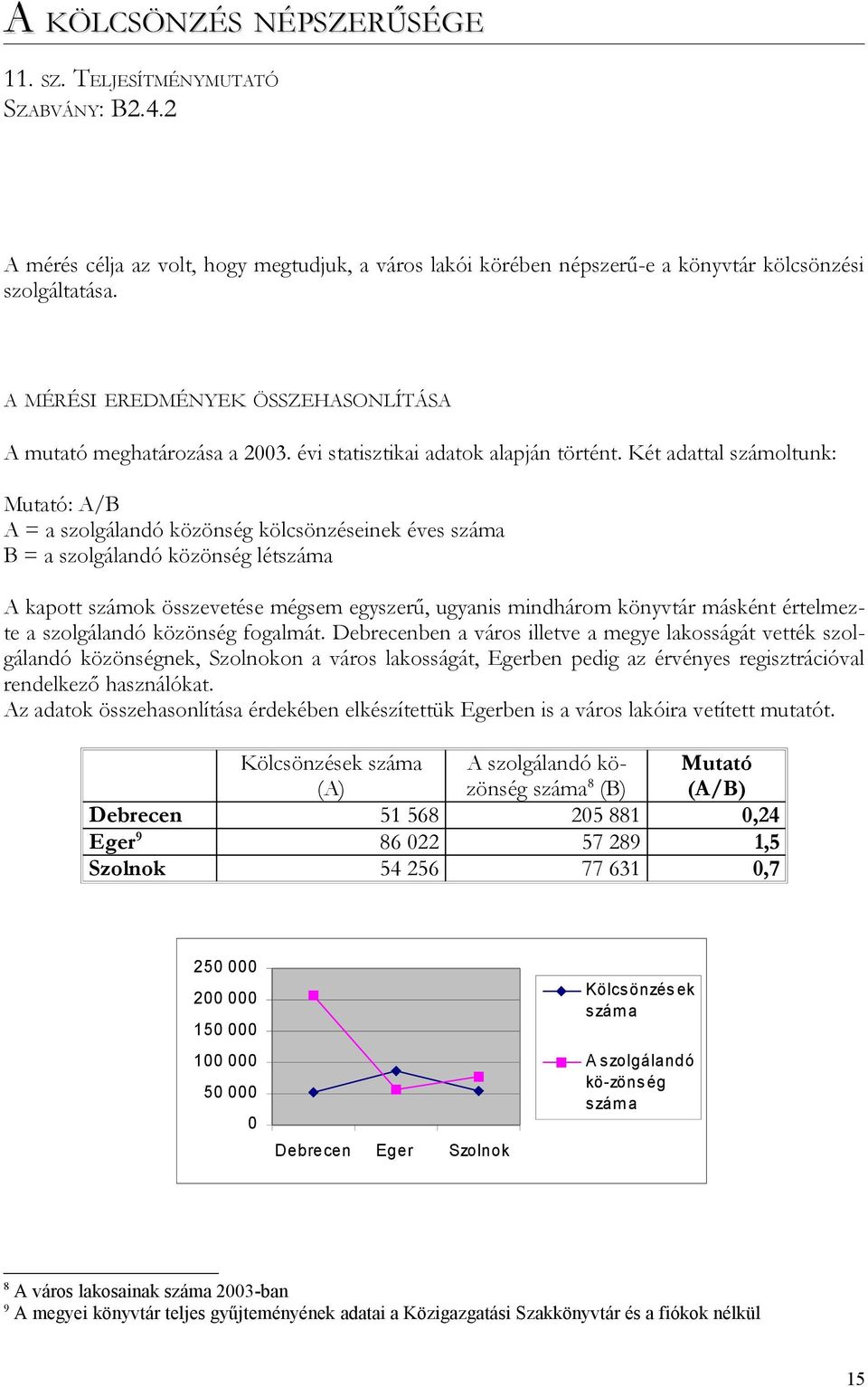 Két adattal számoltunk: Mutató: A/B A = a szolgálandó közönség kölcsönzéseinek éves száma B = a szolgálandó közönség létszáma A kapott számok összevetése mégsem egyszerű, ugyanis mindhárom könyvtár