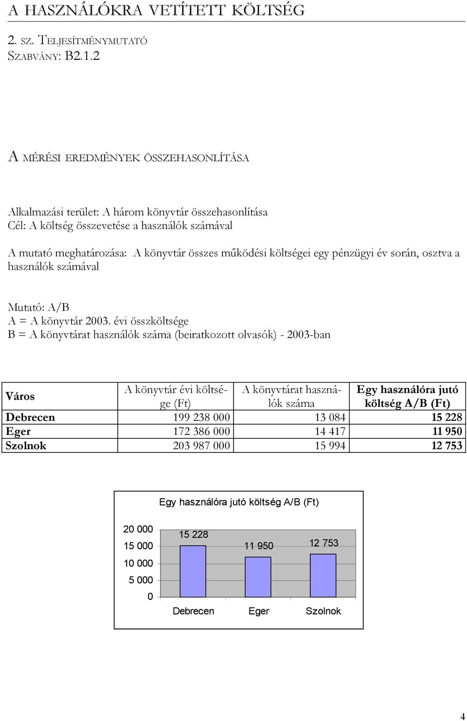 összes működési költségei egy pénzügyi év során, osztva a használók számával Mutató: A/B A = A könyvtár 23.