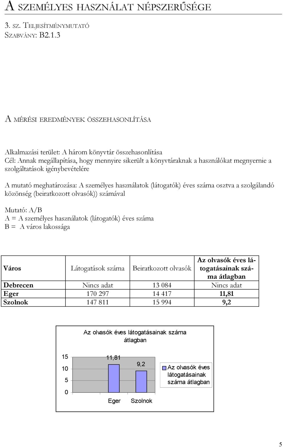 szolgáltatások igénybevételére A mutató meghatározása: A személyes használatok (látogatók) éves száma osztva a szolgálandó közönség (beiratkozott olvasók)) számával Mutató: A/B A = A személyes