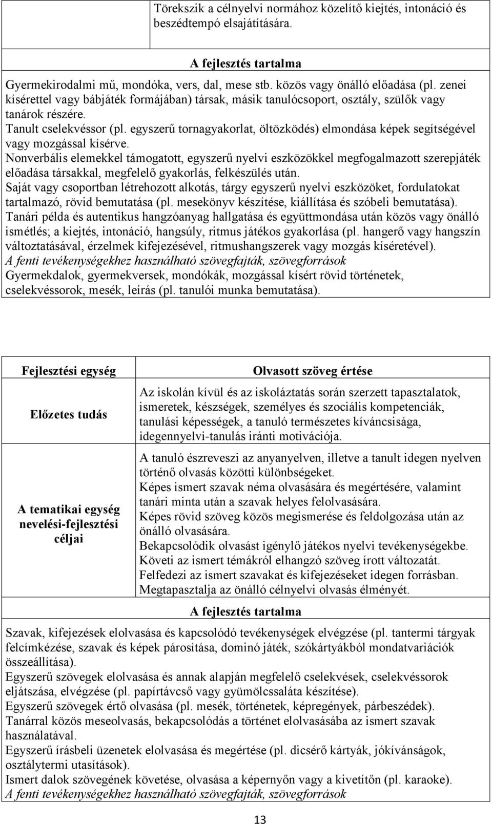 egyszerű tornagyakorlat, öltözködés) elmondása képek segítségével vagy mozgással kísérve.