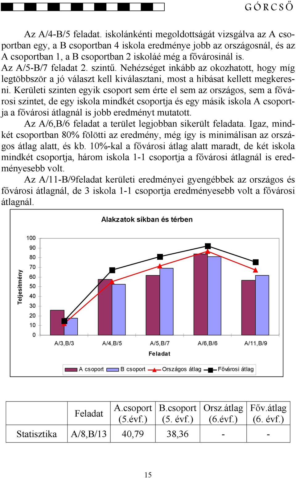 Az A/5-B/7 feladat 2. szintű. Nehézséget inkább az okozhatott, hogy míg legtöbbször a jó választ kell kiválasztani, most a hibásat kellett megkeresni.