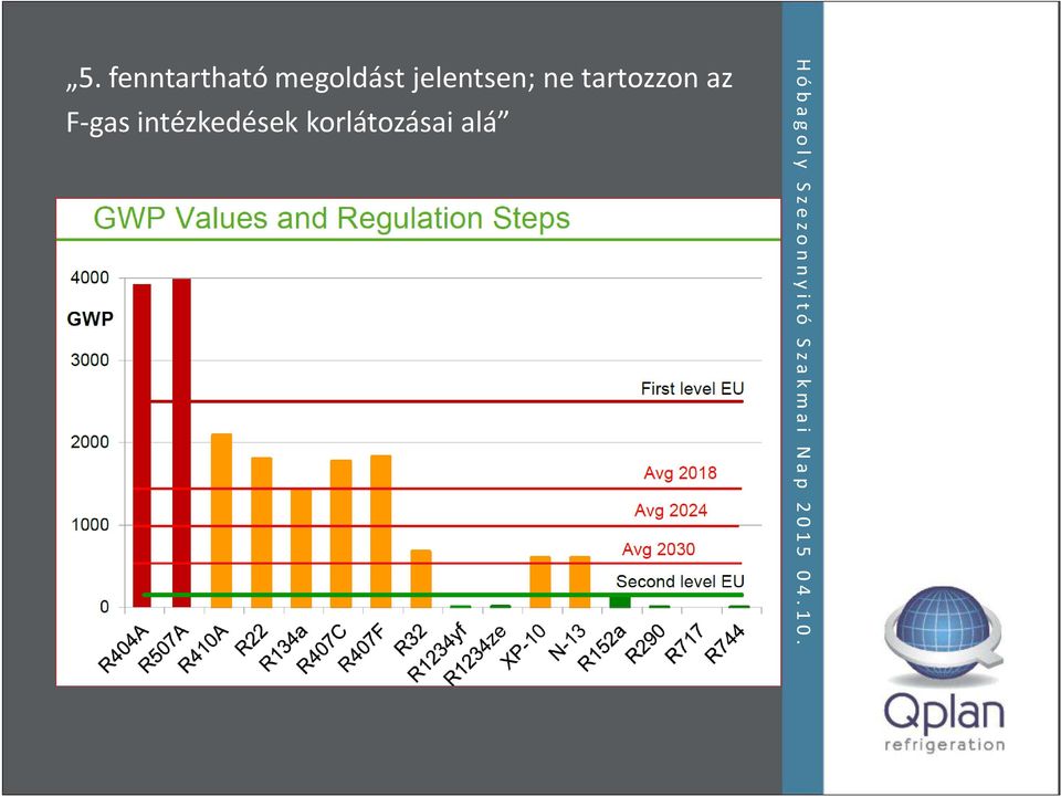 ne tartozzon az F-gas