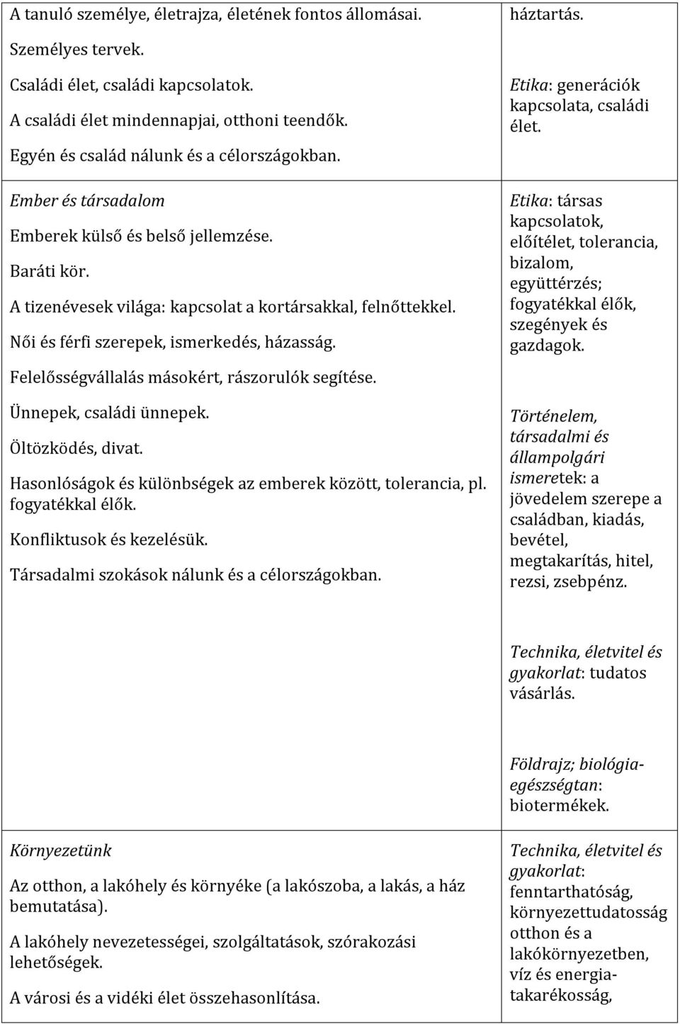 Női és férfi szerepek, ismerkedés, házasság. Felelősségvállalás másokért, rászorulók segítése. Ünnepek, családi ünnepek. Öltözködés, divat.