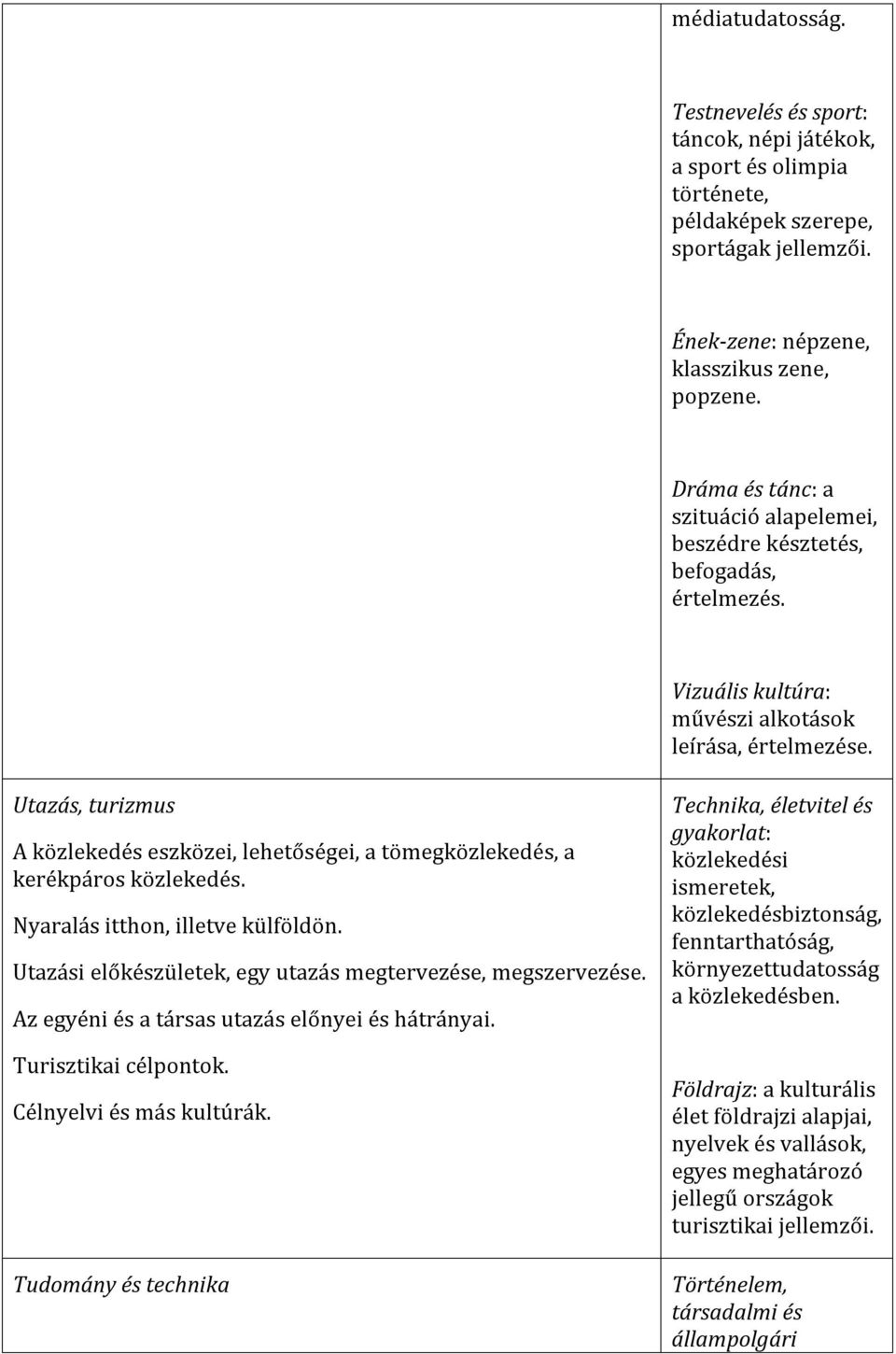 Utazás, turizmus A közlekedés eszközei, lehetőségei, a tömegközlekedés, a kerékpáros közlekedés. Nyaralás itthon, illetve külföldön. Utazási előkészületek, egy utazás megtervezése, megszervezése.