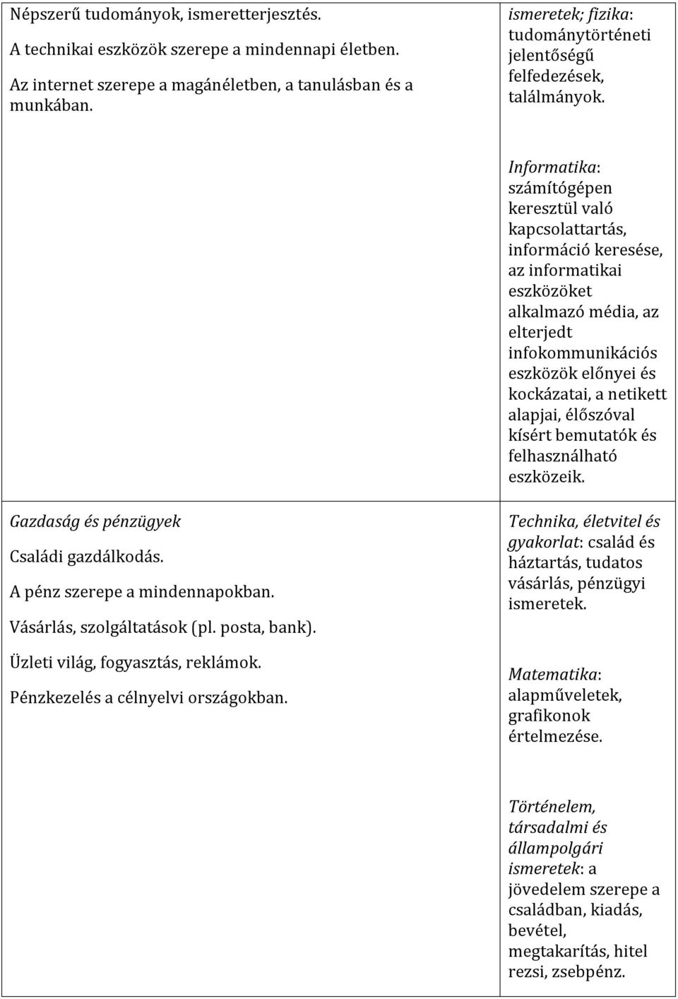 Informatika: számítógépen keresztül való kapcsolattartás, információ keresése, az informatikai eszközöket alkalmazó média, az elterjedt infokommunikációs eszközök előnyei és kockázatai, a netikett