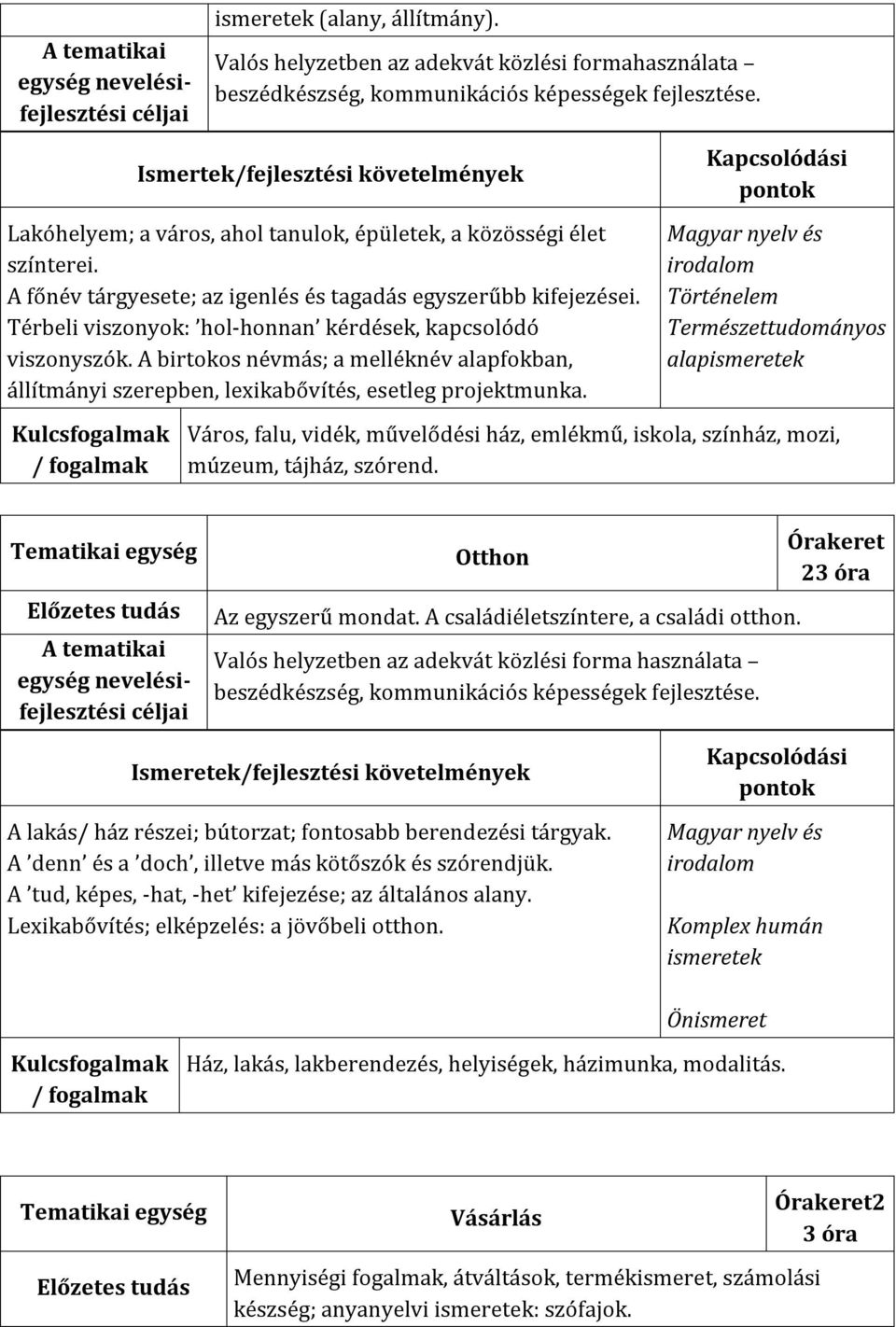 Térbeli viszonyok: hol-honnan kérdések, kapcsolódó viszonyszók. A birtokos névmás; a melléknév alapfokban, állítmányi szerepben, lexikabővítés, esetleg projektmunka.