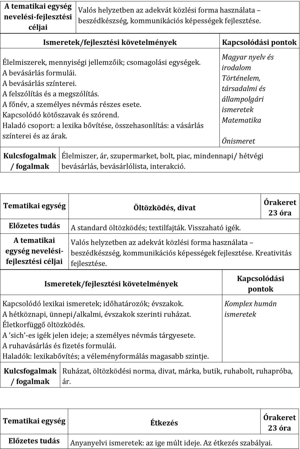 Magyar nyelv és Történelem, társadalmi és állampolgári ismeretek Matematika Önismeret Élelmiszer, ár, szupermarket, bolt, piac, mindennapi/ hétvégi bevásárlás, bevásárlólista, interakció.