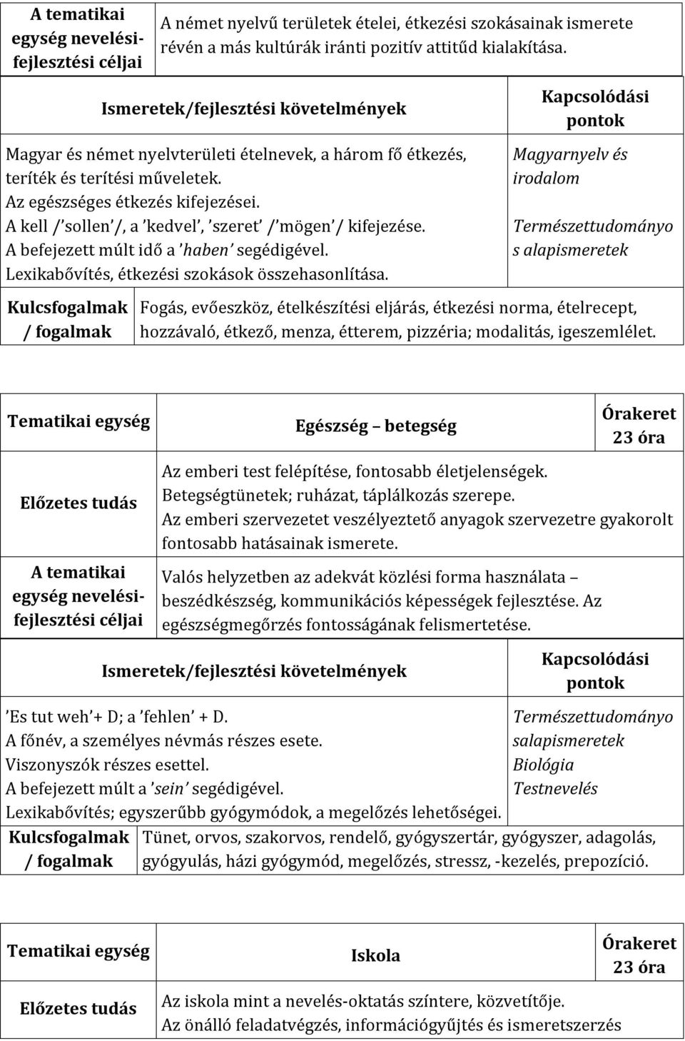 A befejezett múlt idő a haben segédigével. Lexikabővítés, étkezési szokások összehasonlítása.