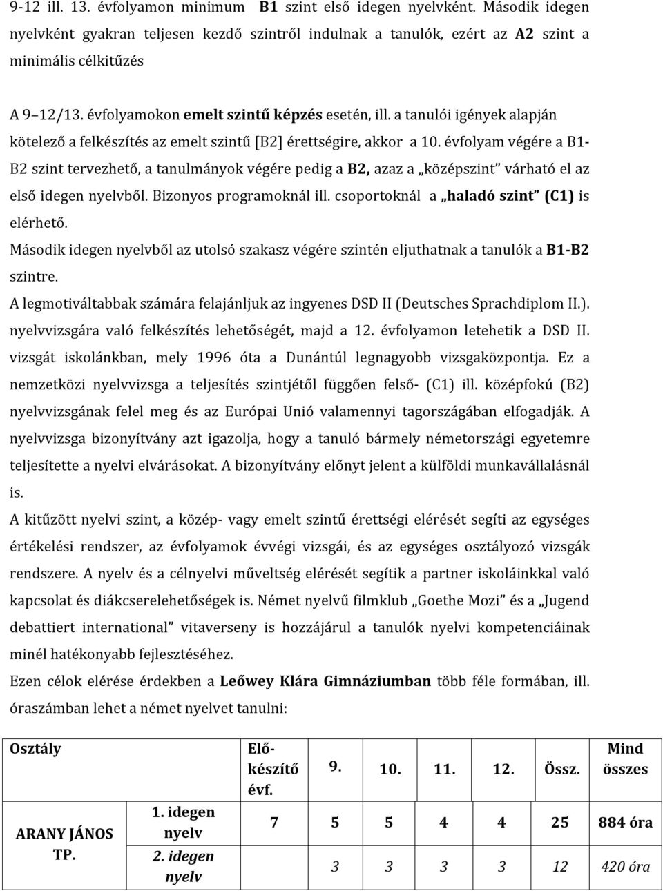 évfolyam végére a B1- B2 szint tervezhető, a tanulmányok végére pedig a B2, azaz a középszint várható el az első idegen nyelvből. Bizonyos programoknál ill.