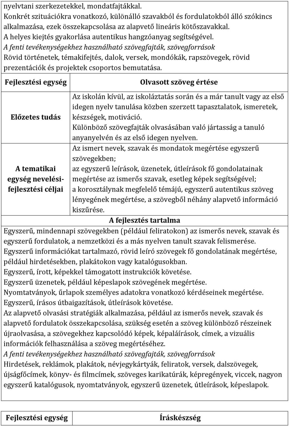 A fenti tevékenységekhez használható szövegfajták, szövegforrások Rövid történetek, témakifejtés, dalok, versek, mondókák, rapszövegek, rövid prezentációk és projektek csoportos bemutatása.