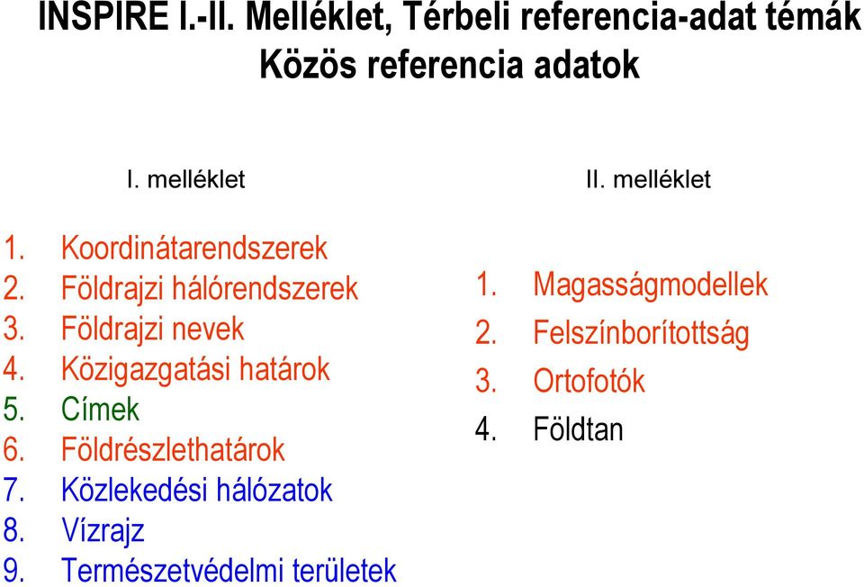 Földrajzi nevek 4. Közigazgatási határok 5. Címek 6. Földrészlethatárok 7.