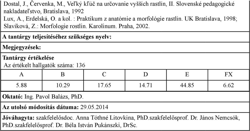 : Praktikum z anatómie a morfológie rastlín. UK Bratislava, 1998; Slavíková, Z.: Morfologie rostlin.