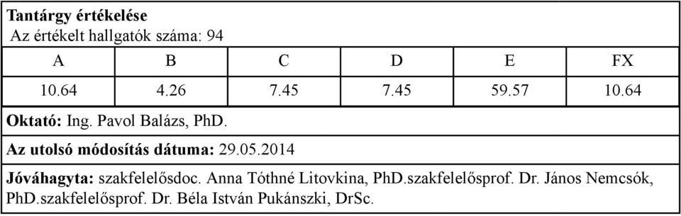 64 Oktató: Ing. Pavol Balázs, PhD.